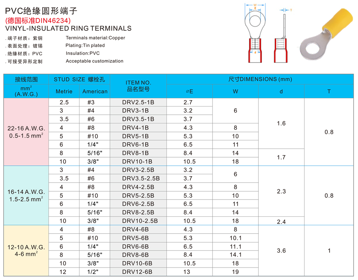 PVC绝缘圆形端子DIN46234.jpg